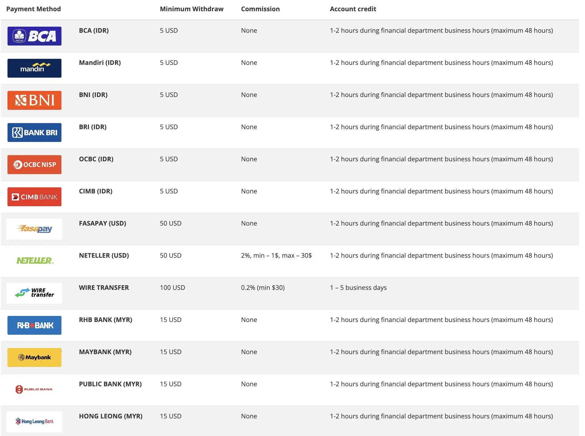 Deposit and Withdrawal 2