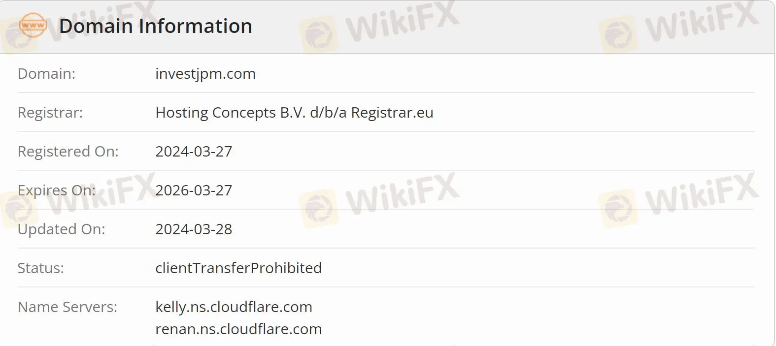 Apakah InvestJPM Legal?