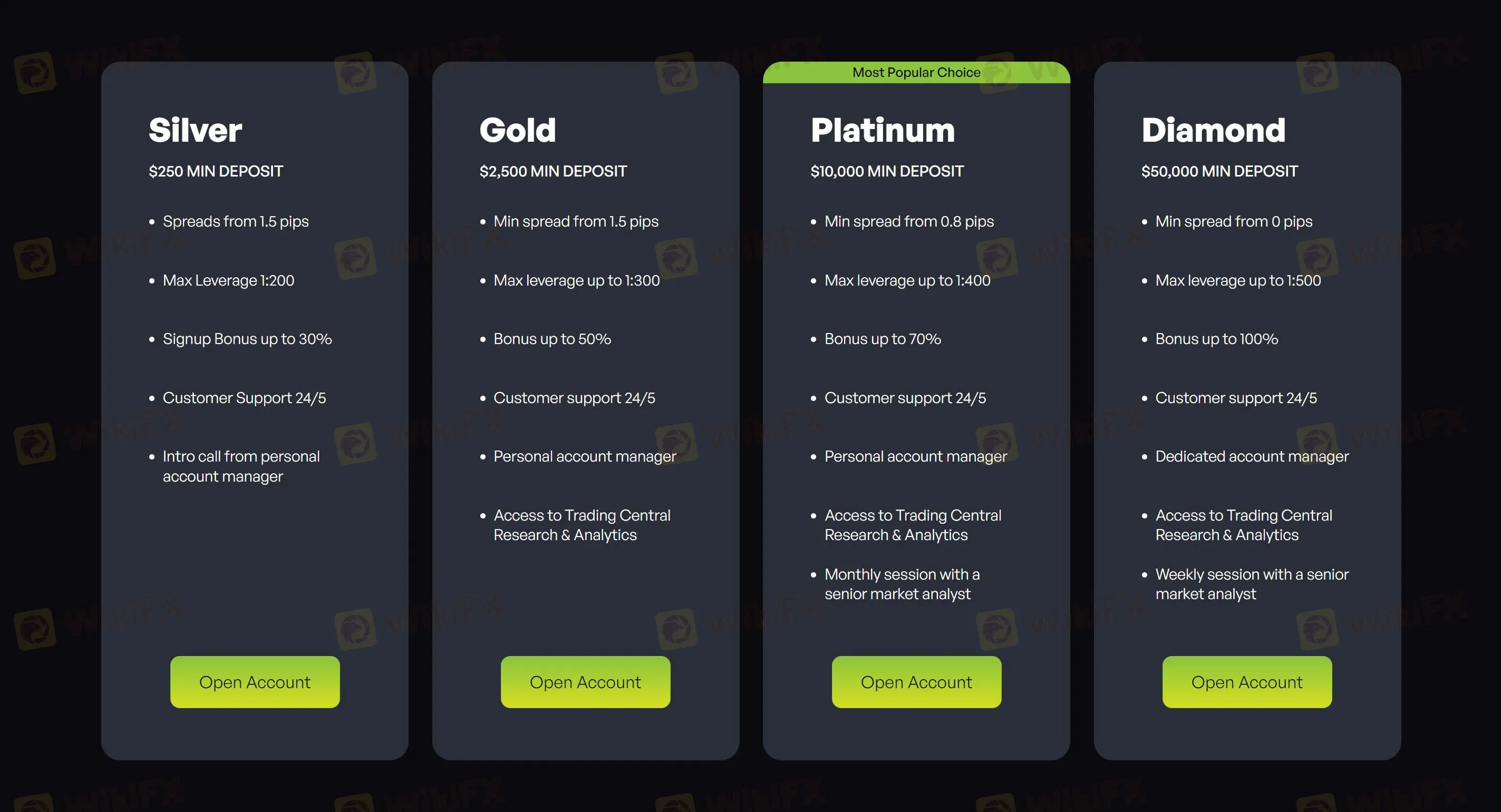 Kontotypen Kontotypen