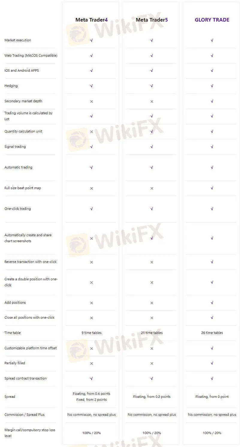 GLORY TRADE ค่าธรรมเนียม