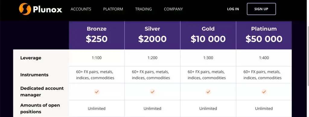 Account comparison Account comparison