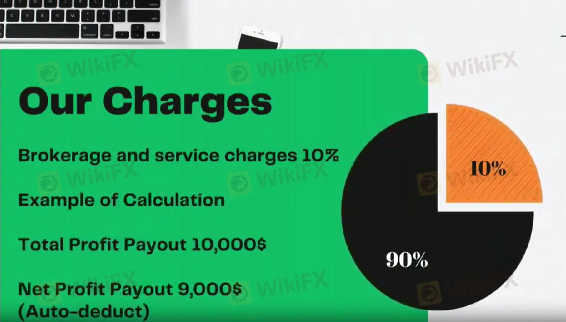 FX Swizcapital Gebühren FX Swizcapital Gebühren