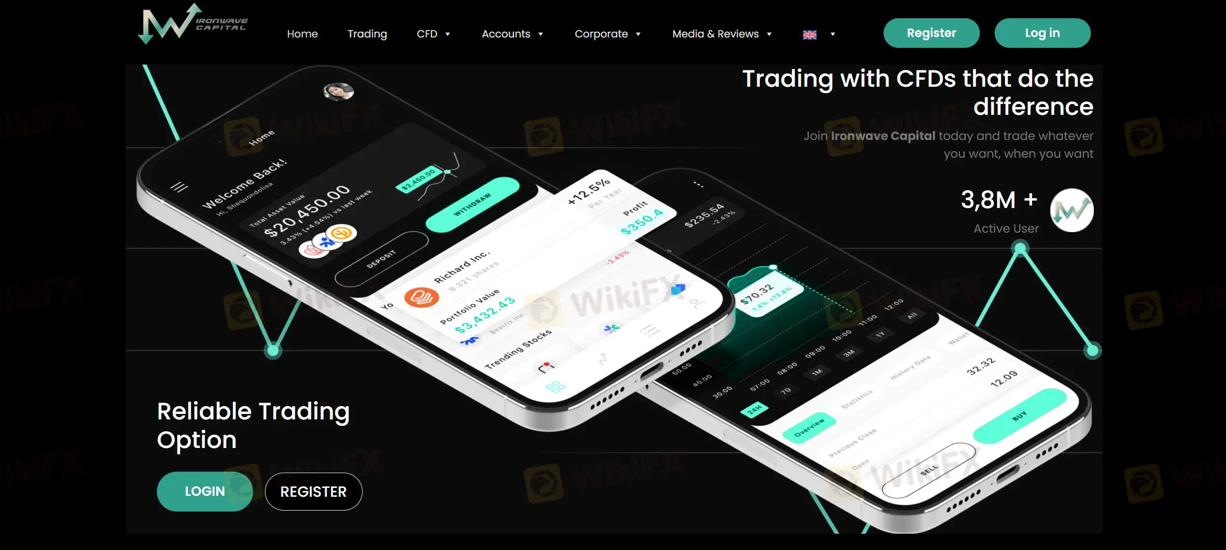 IronWave Capital 信息