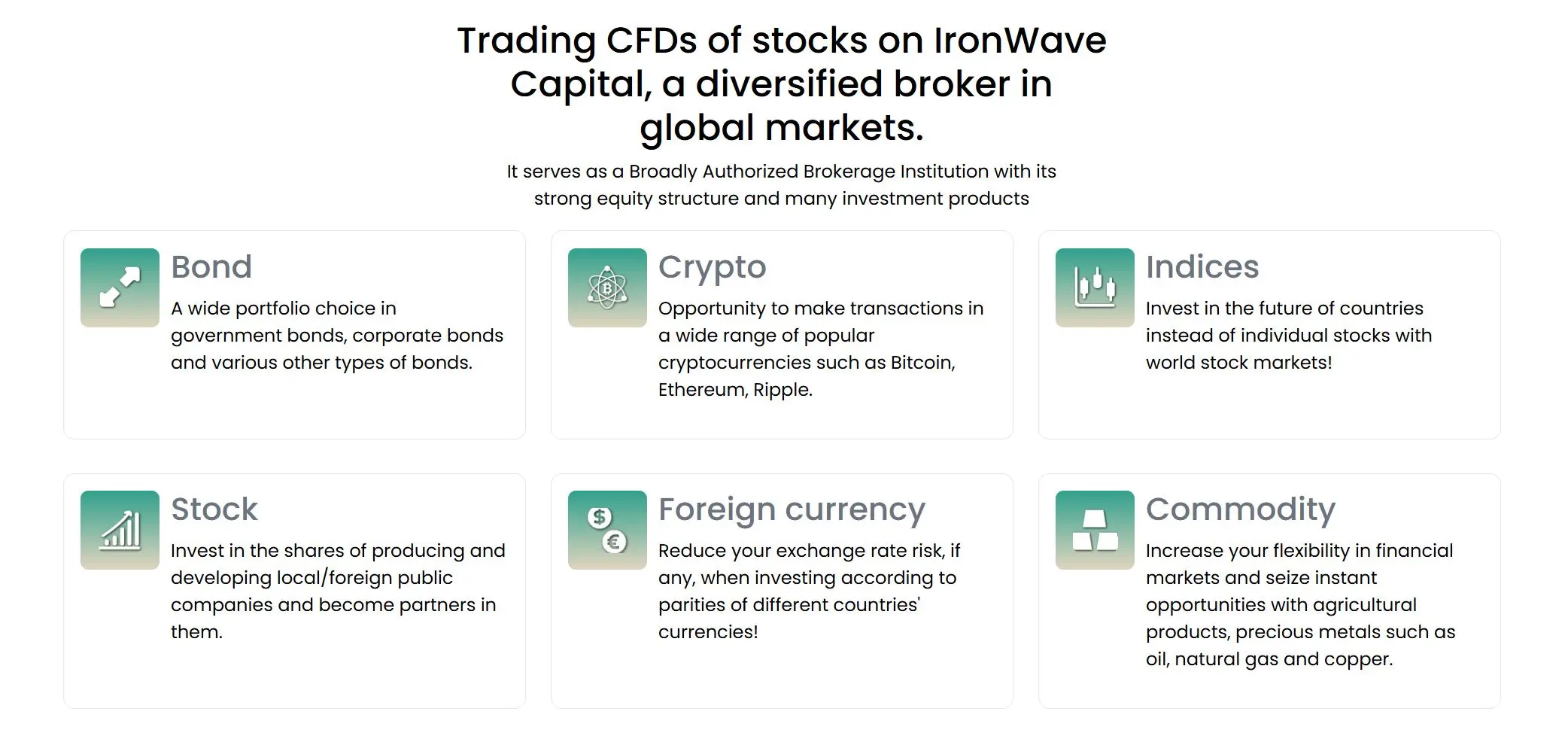 IronWave Capital可以交易什么? IronWave Capital可以交易什么?