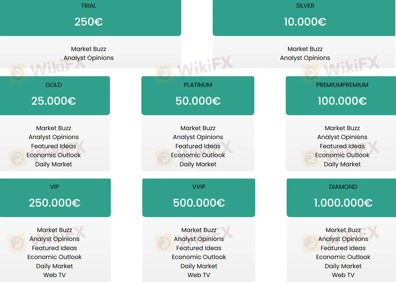 Account Types