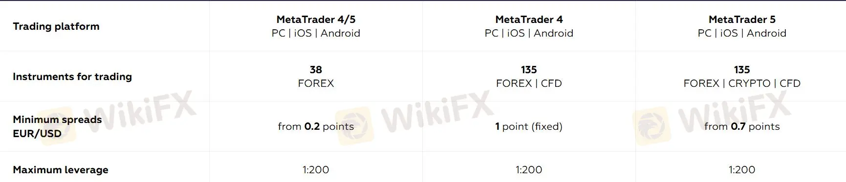 Apa yang Dapat Saya Perdagangkan di BCS Forex?