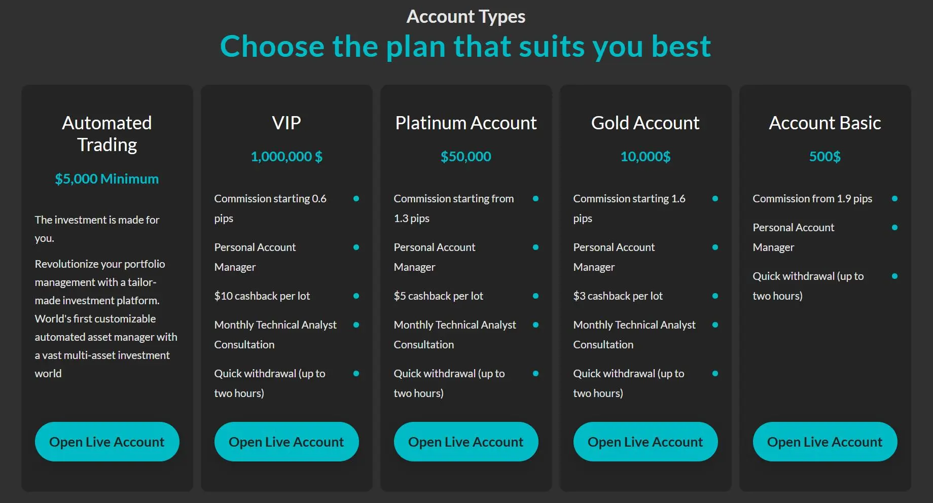 Account Types