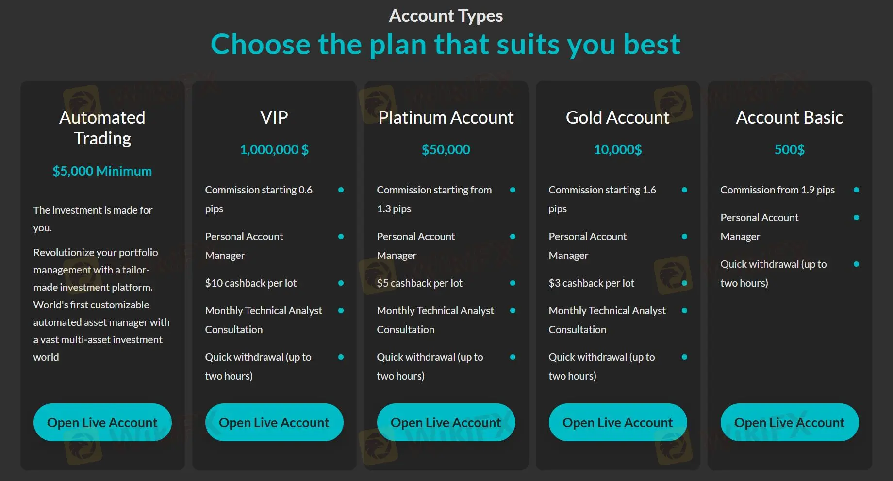 Tipos de Conta Tipos de Conta