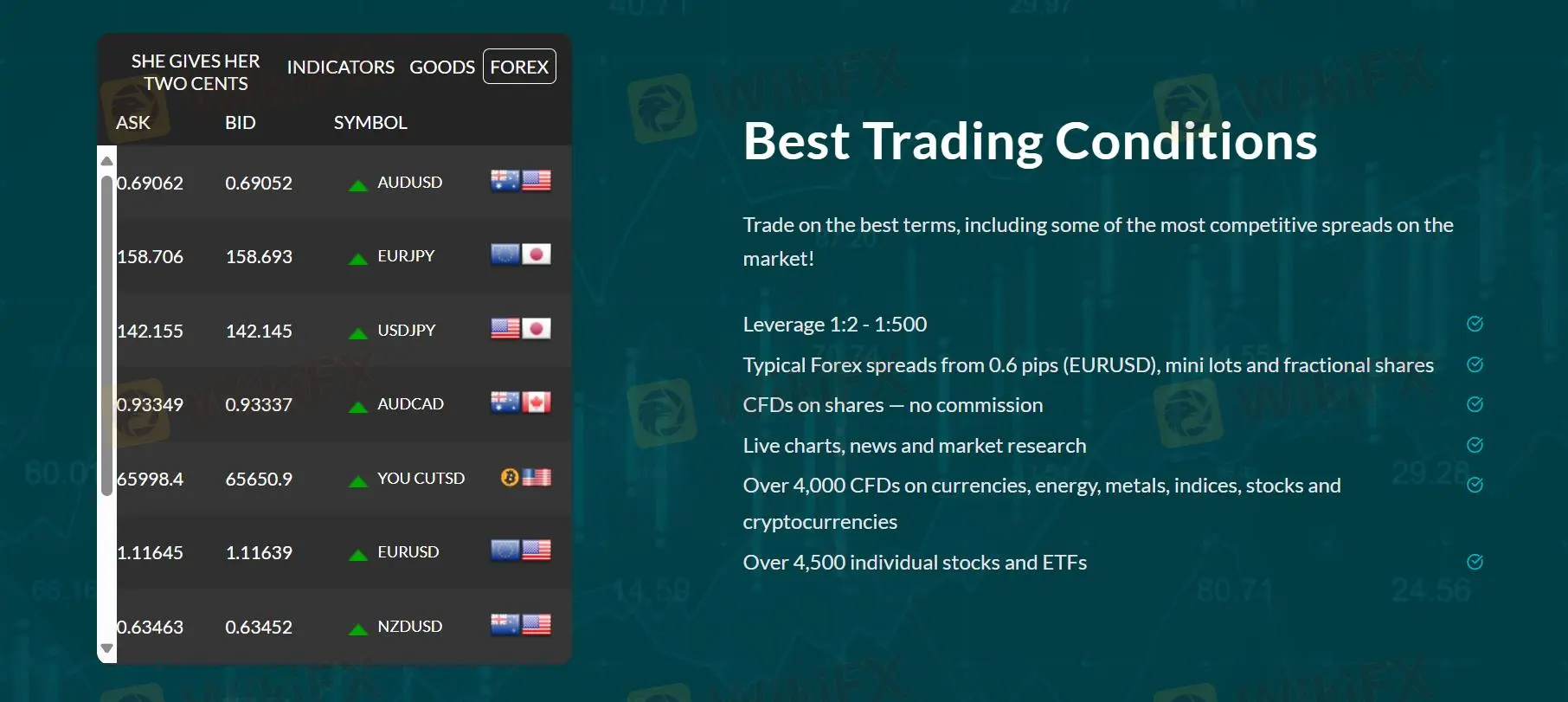 TRADECMF Taxas TRADECMF Taxas