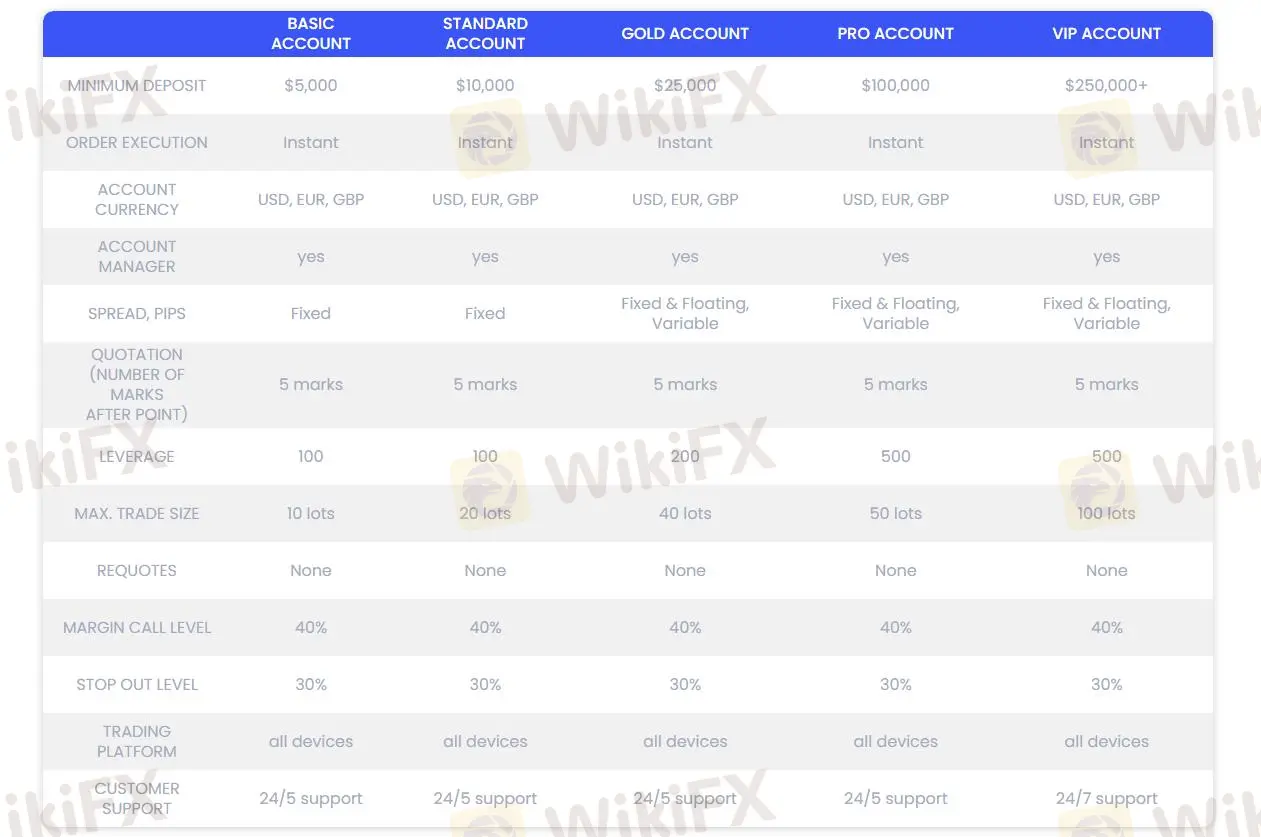 Hesap Türleri Hesap Türleri