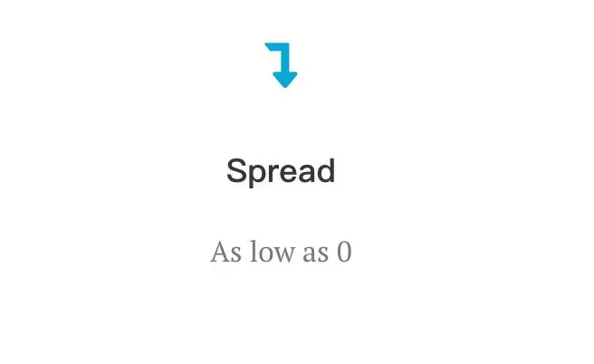 Topwealth Bullion Fees Topwealth Bullion Fees