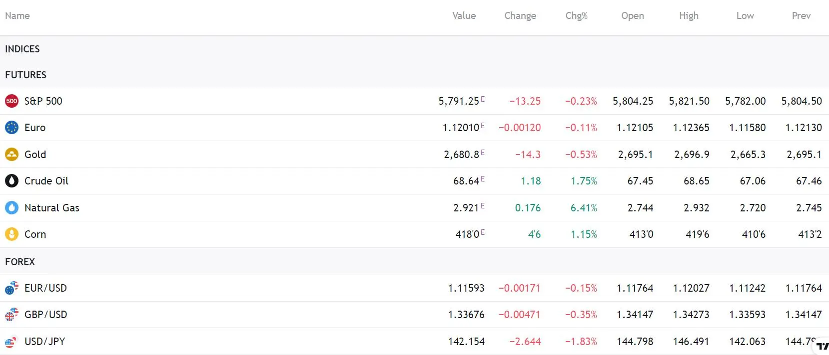 What Can I Trade on ABM Trades? What Can I Trade on ABM Trades?