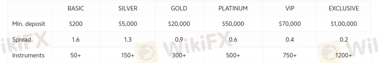 Account comparison