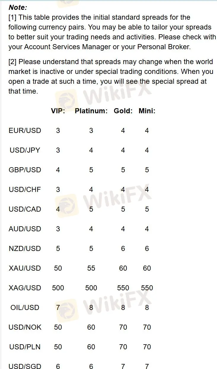 Spreads