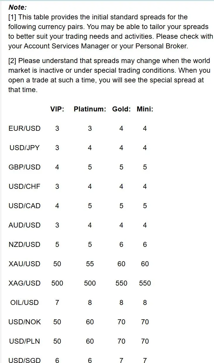 Spreads Spreads