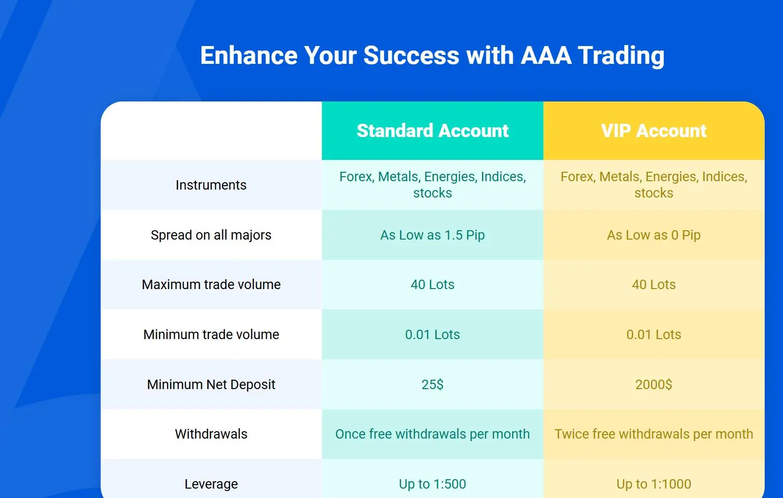Account comparison Account comparison