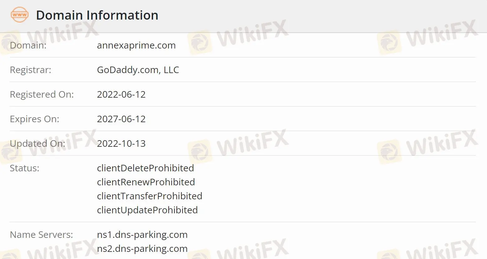 Apakah Annexa Prime Legal?