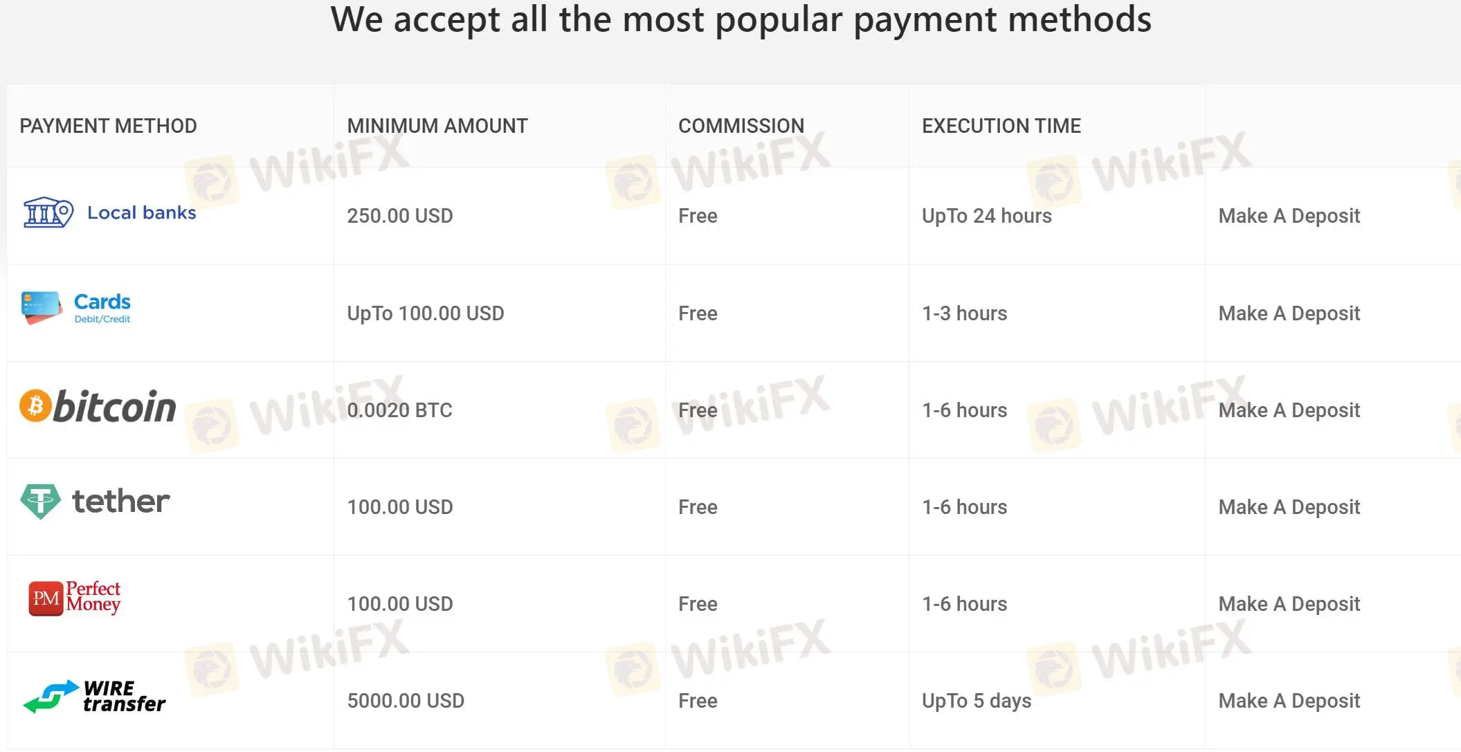 Deposit dan Penarikan