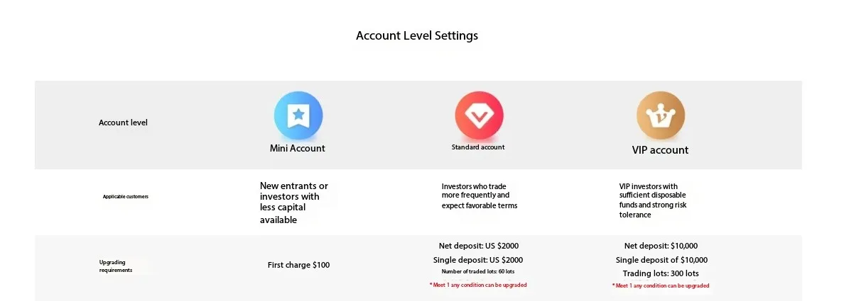 账户类型 账户类型