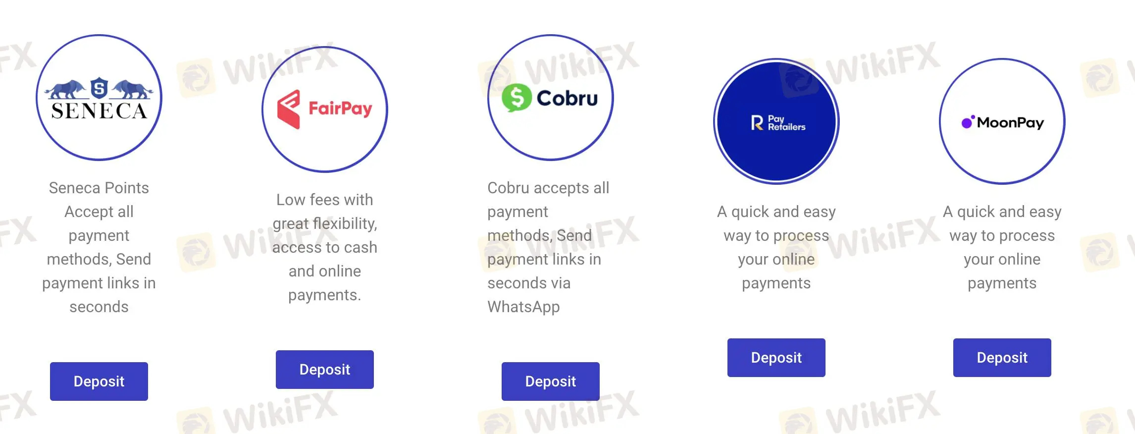Deposit and Withdrawal