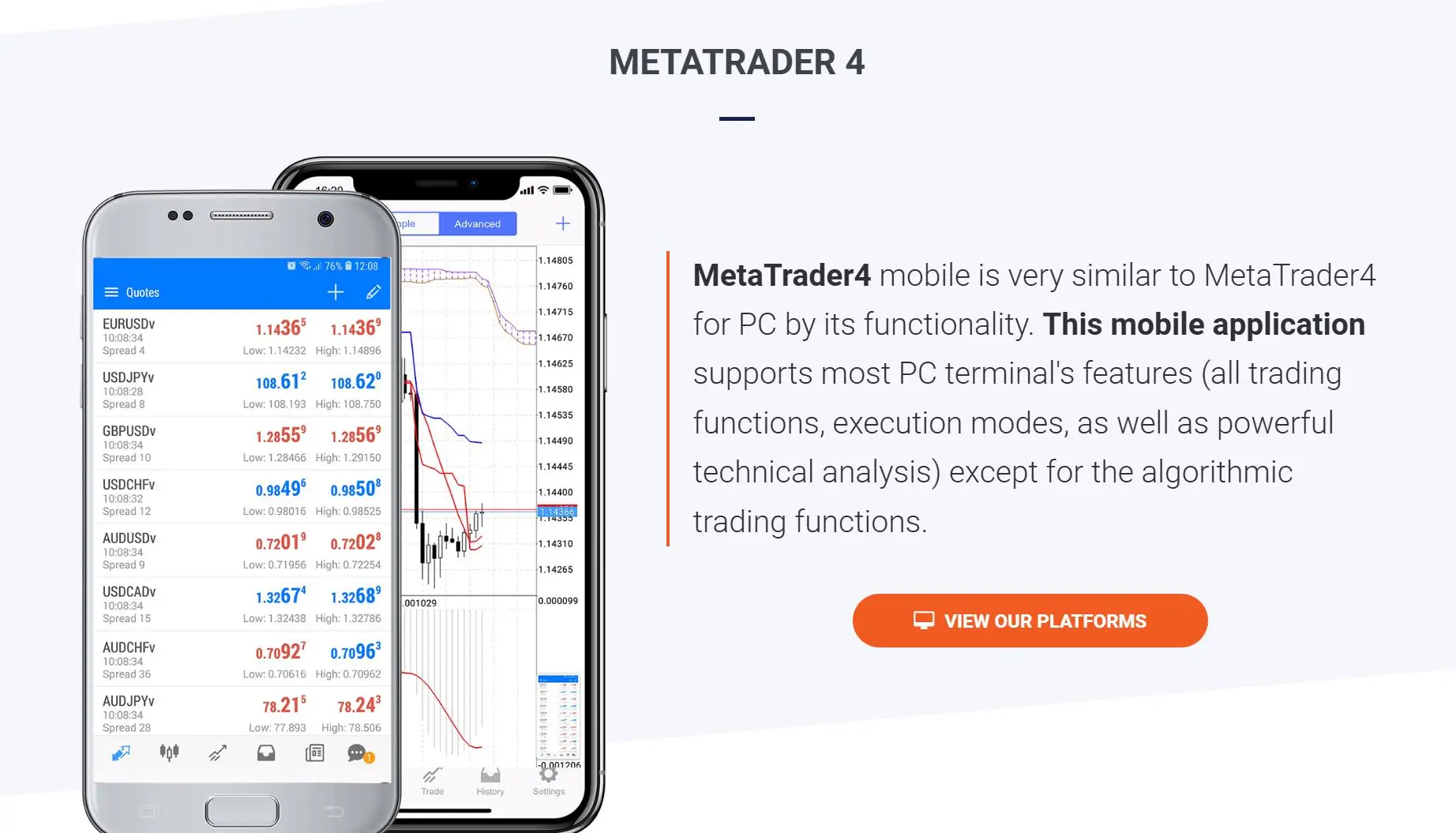 MT4