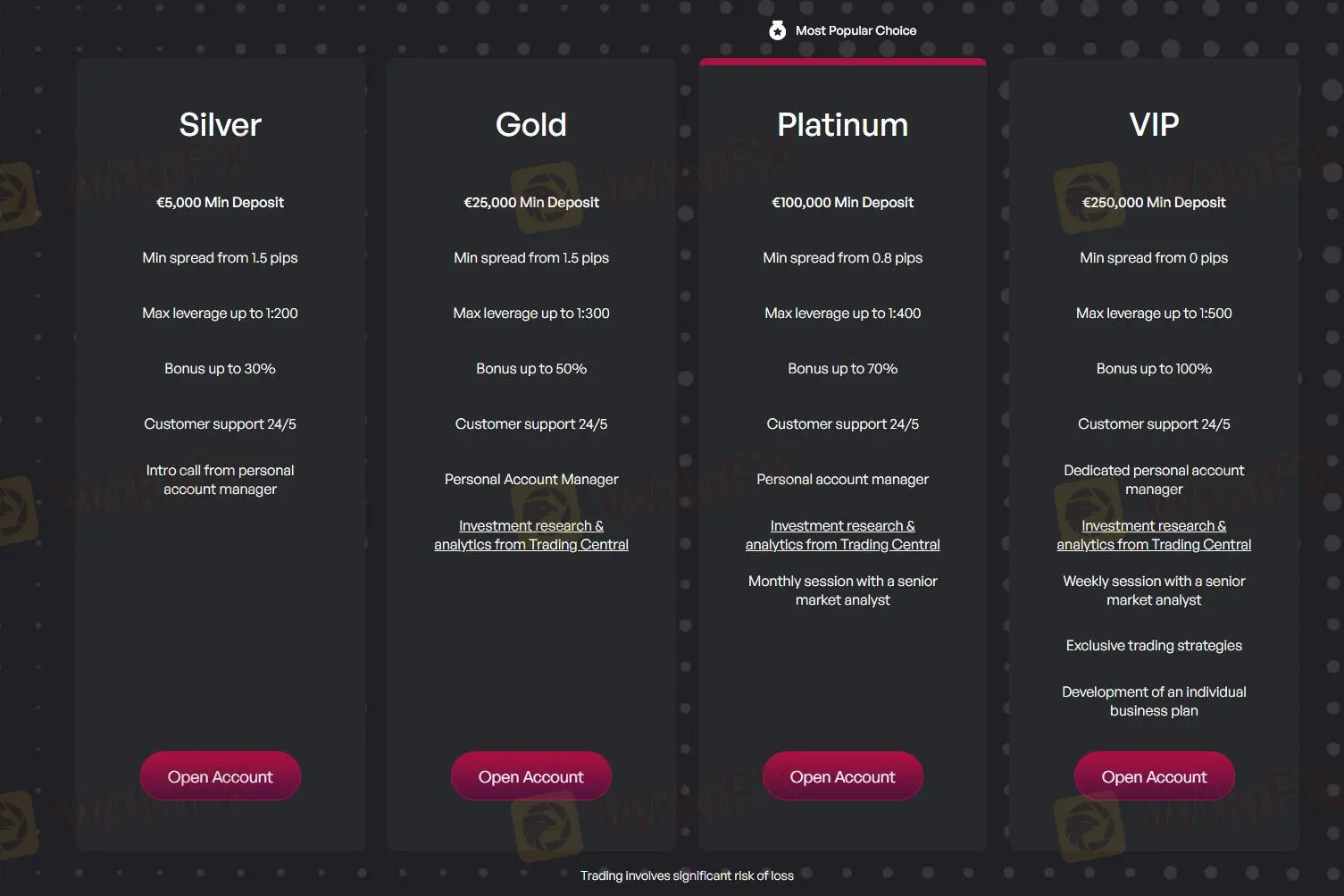 Kontovergleich Kontovergleich