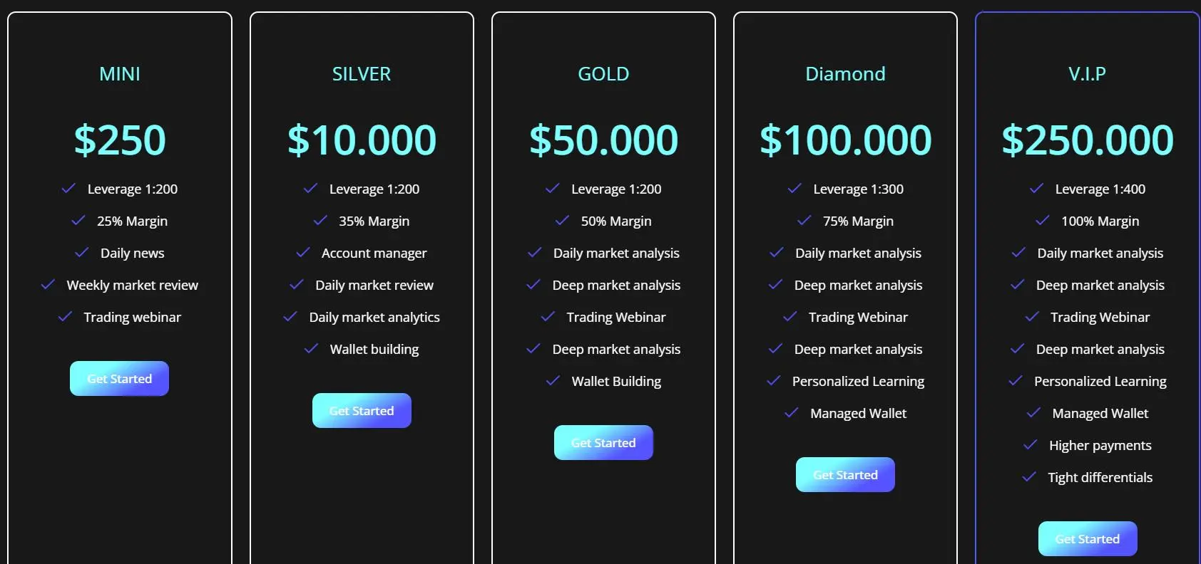 Account comparison