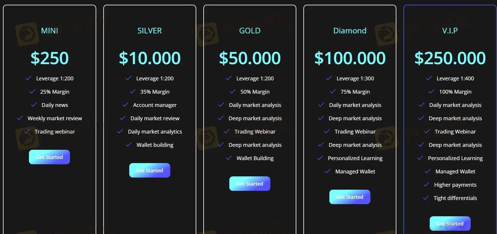Account comparison