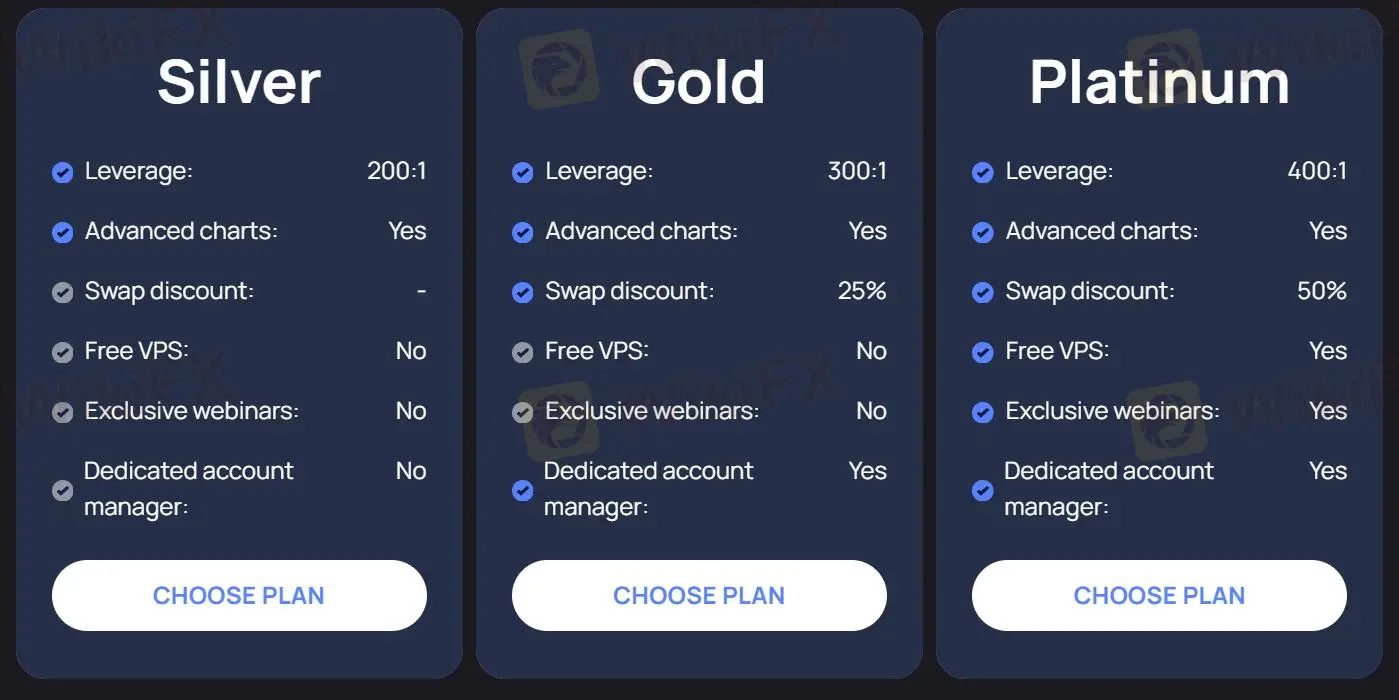 Сравнение счетов Сравнение счетов