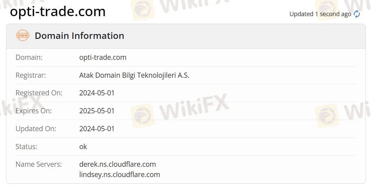 Domain-Informationen Domain-Informationen