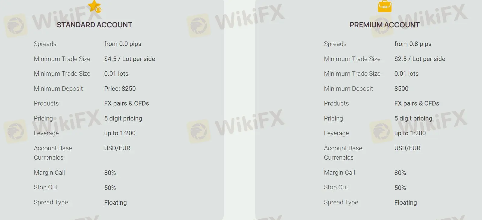 Kontovergleich Kontovergleich