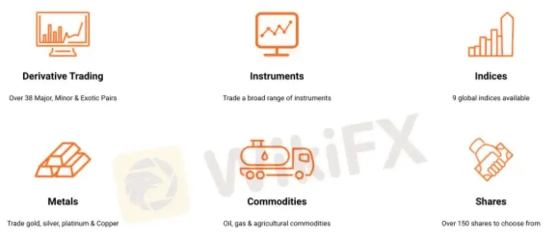 Bạn có thể giao dịch gì trên AM ﻿Tradex?