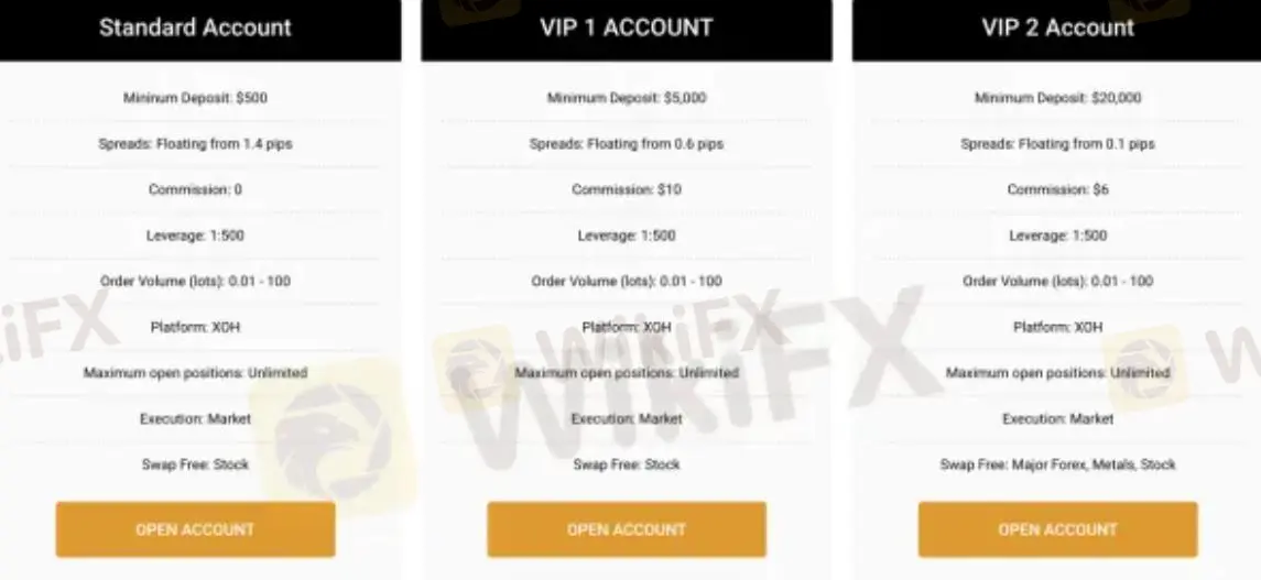 Account Type Account Type