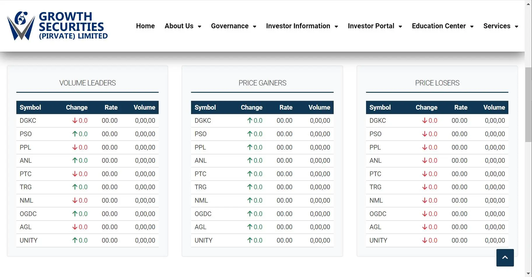 Growth Securities 可以交易什么? Growth Securities 可以交易什么?