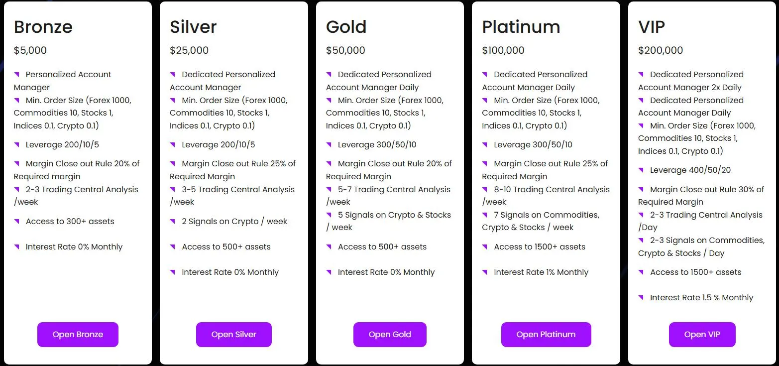 Account Types