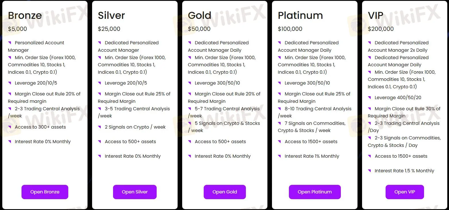 Account Types Account Types