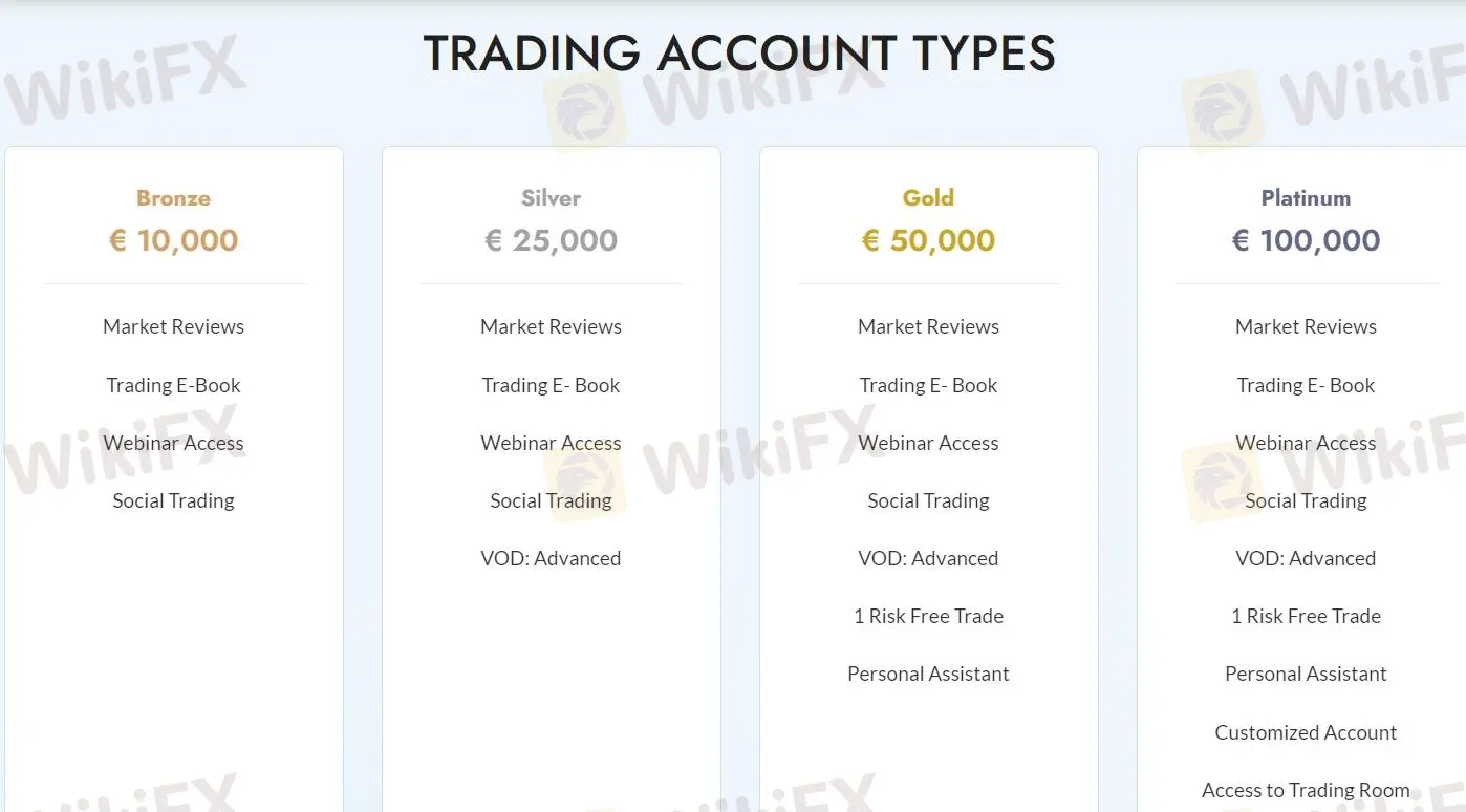 Account comparison