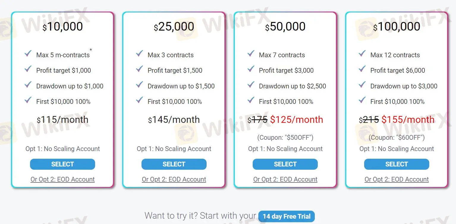 Account comparison