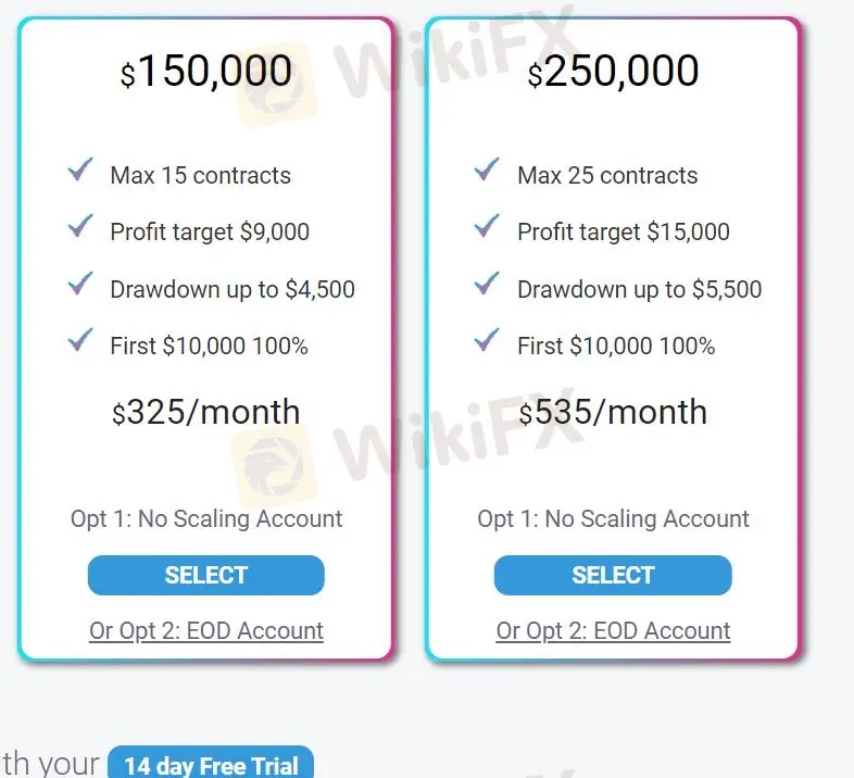 Account comparison