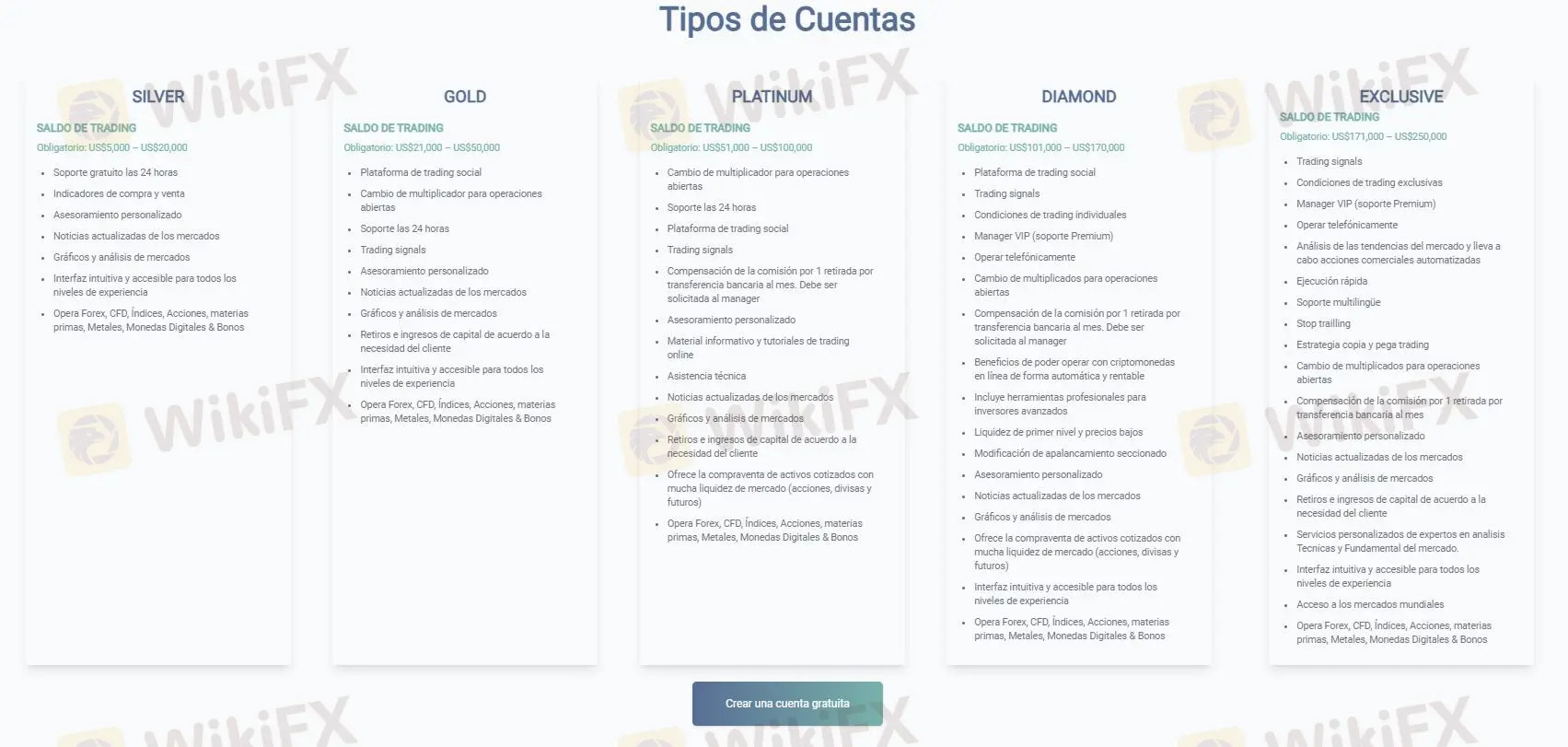 Comparación de cuentas