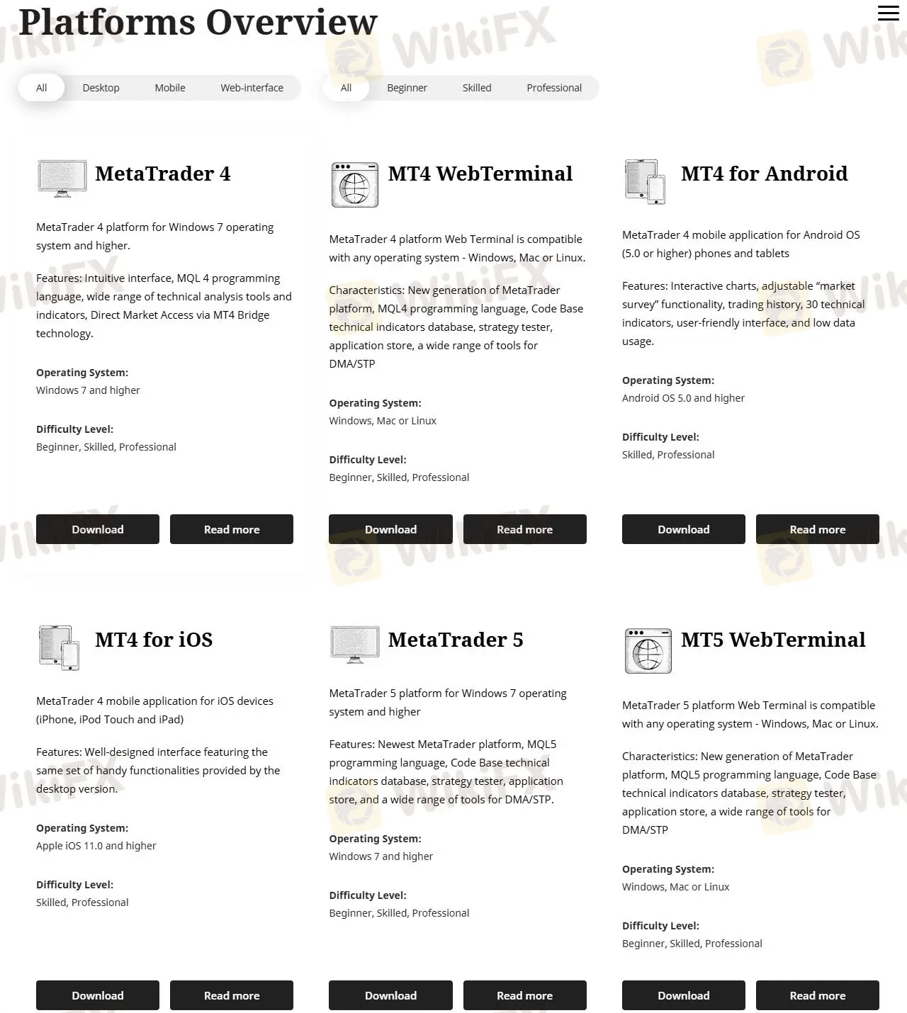 Торговые платформы