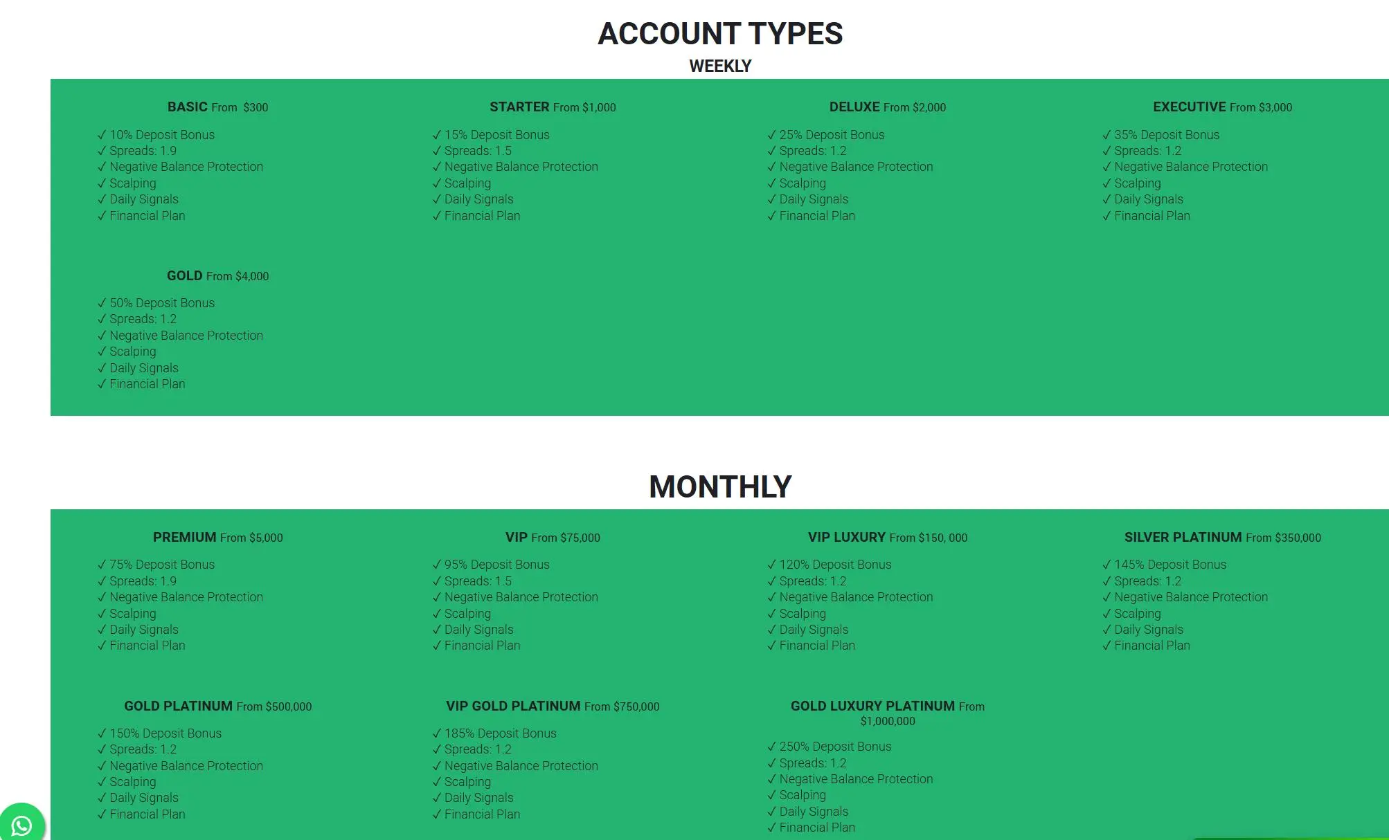 Account comparison