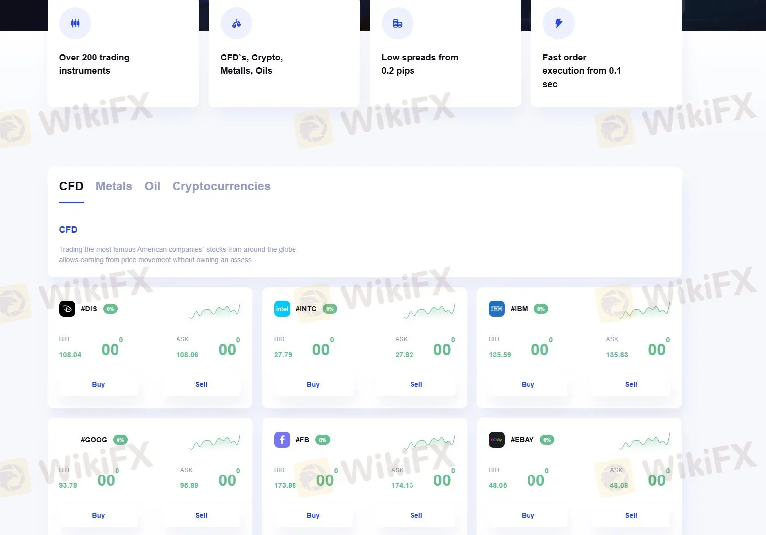 What Can I Trade on Existrade?
