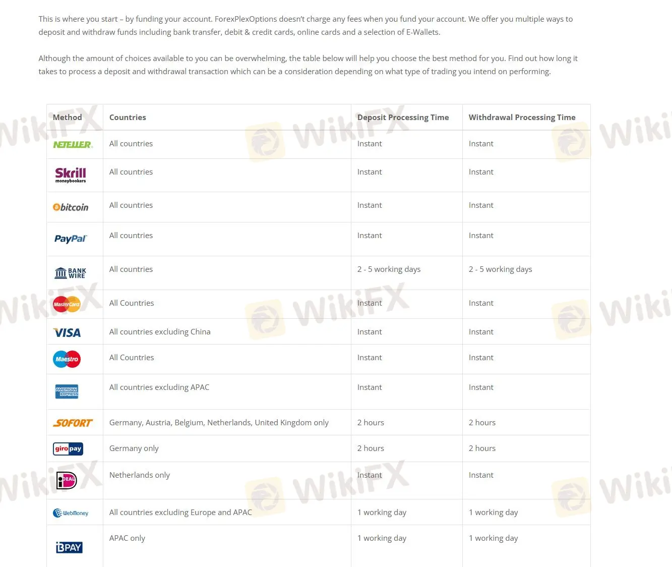 Deposit and Withdrawal