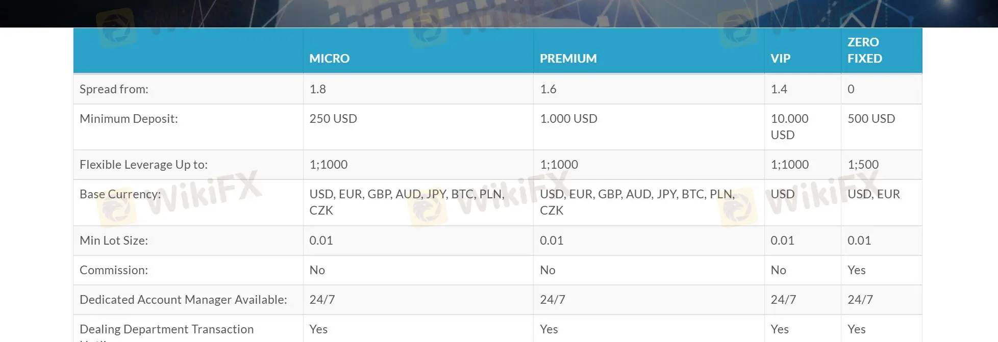 Account comparison