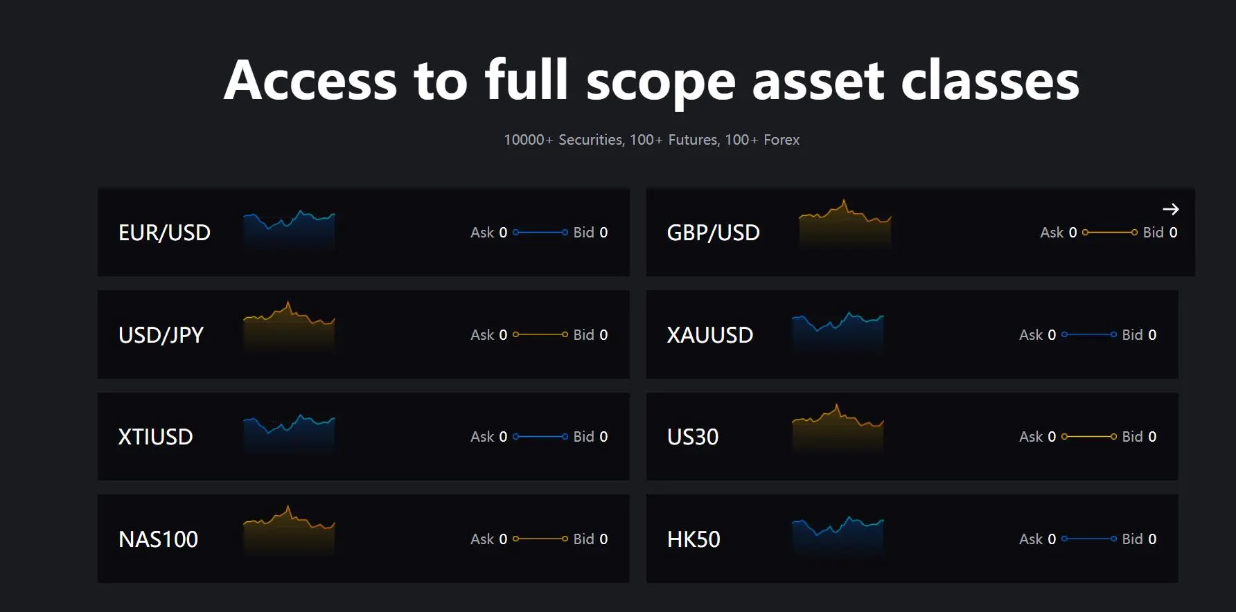 What Can I Trade on LION? What Can I Trade on LION?
