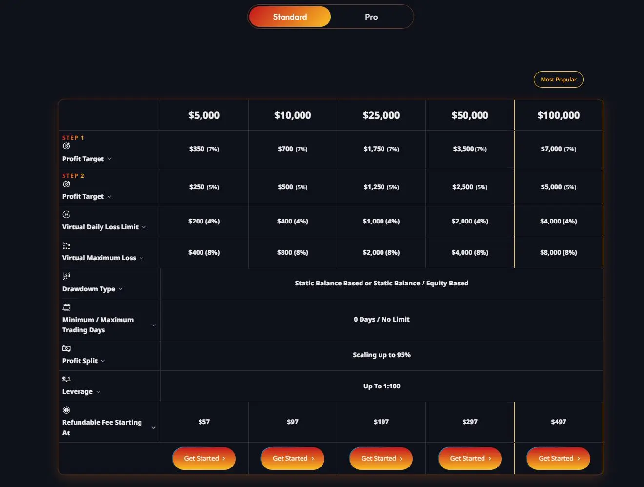 Perbandingan Akun Perbandingan Akun