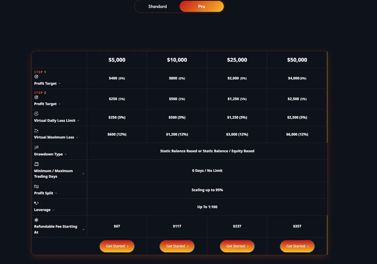 Perbandingan Akun Perbandingan Akun