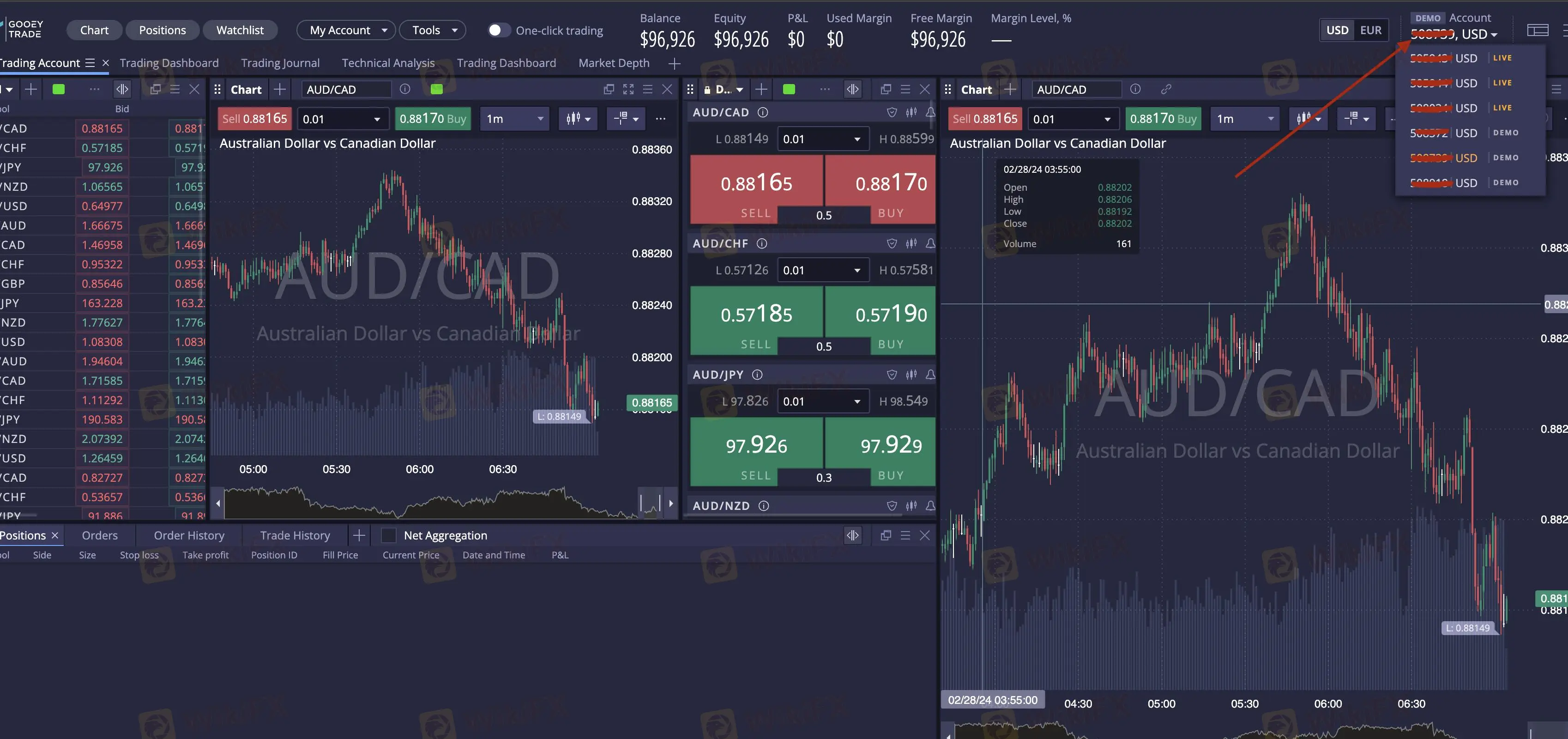 DXtrade