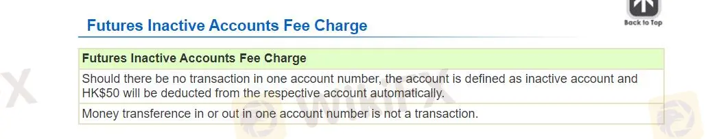 Futures inactive account fee